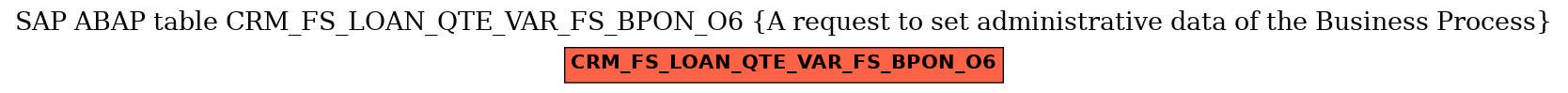 E-R Diagram for table CRM_FS_LOAN_QTE_VAR_FS_BPON_O6 (A request to set administrative data of the Business Process)