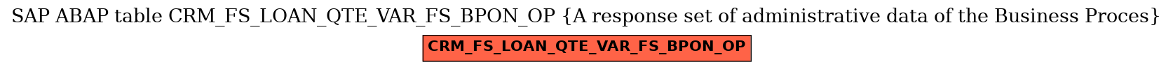 E-R Diagram for table CRM_FS_LOAN_QTE_VAR_FS_BPON_OP (A response set of administrative data of the Business Proces)