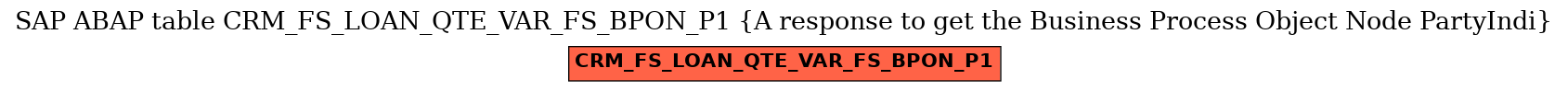 E-R Diagram for table CRM_FS_LOAN_QTE_VAR_FS_BPON_P1 (A response to get the Business Process Object Node PartyIndi)