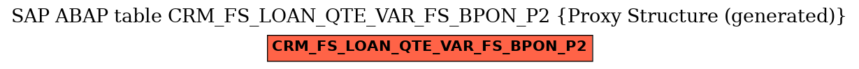 E-R Diagram for table CRM_FS_LOAN_QTE_VAR_FS_BPON_P2 (Proxy Structure (generated))