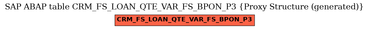 E-R Diagram for table CRM_FS_LOAN_QTE_VAR_FS_BPON_P3 (Proxy Structure (generated))