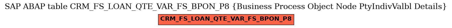 E-R Diagram for table CRM_FS_LOAN_QTE_VAR_FS_BPON_P8 (Business Process Object Node PtyIndivValbl Details)