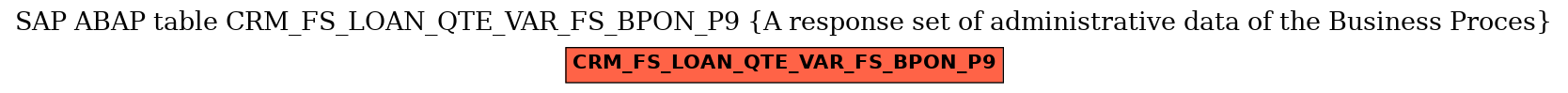 E-R Diagram for table CRM_FS_LOAN_QTE_VAR_FS_BPON_P9 (A response set of administrative data of the Business Proces)