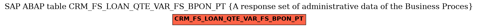 E-R Diagram for table CRM_FS_LOAN_QTE_VAR_FS_BPON_PT (A response set of administrative data of the Business Proces)