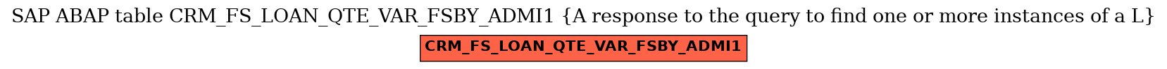 E-R Diagram for table CRM_FS_LOAN_QTE_VAR_FSBY_ADMI1 (A response to the query to find one or more instances of a L)