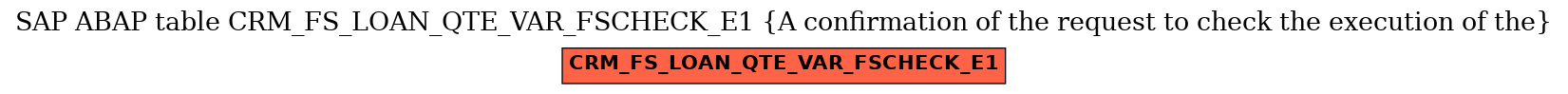 E-R Diagram for table CRM_FS_LOAN_QTE_VAR_FSCHECK_E1 (A confirmation of the request to check the execution of the)