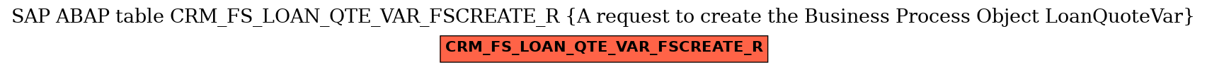 E-R Diagram for table CRM_FS_LOAN_QTE_VAR_FSCREATE_R (A request to create the Business Process Object LoanQuoteVar)