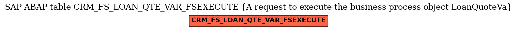 E-R Diagram for table CRM_FS_LOAN_QTE_VAR_FSEXECUTE (A request to execute the business process object LoanQuoteVa)