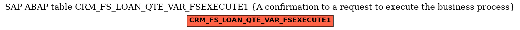 E-R Diagram for table CRM_FS_LOAN_QTE_VAR_FSEXECUTE1 (A confirmation to a request to execute the business process)