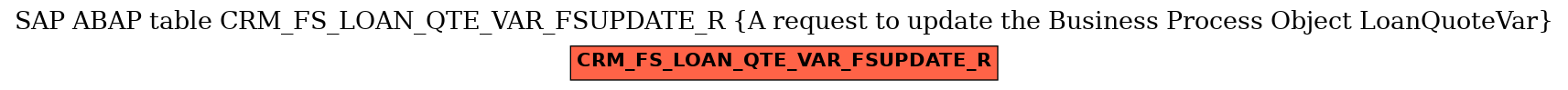 E-R Diagram for table CRM_FS_LOAN_QTE_VAR_FSUPDATE_R (A request to update the Business Process Object LoanQuoteVar)