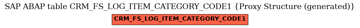 E-R Diagram for table CRM_FS_LOG_ITEM_CATEGORY_CODE1 (Proxy Structure (generated))