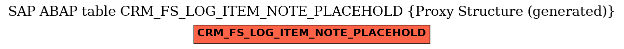 E-R Diagram for table CRM_FS_LOG_ITEM_NOTE_PLACEHOLD (Proxy Structure (generated))