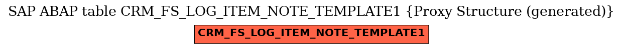 E-R Diagram for table CRM_FS_LOG_ITEM_NOTE_TEMPLATE1 (Proxy Structure (generated))