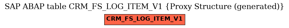 E-R Diagram for table CRM_FS_LOG_ITEM_V1 (Proxy Structure (generated))