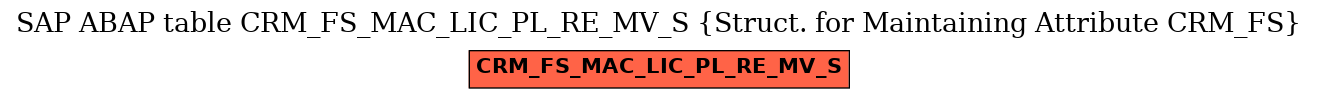 E-R Diagram for table CRM_FS_MAC_LIC_PL_RE_MV_S (Struct. for Maintaining Attribute CRM_FS)
