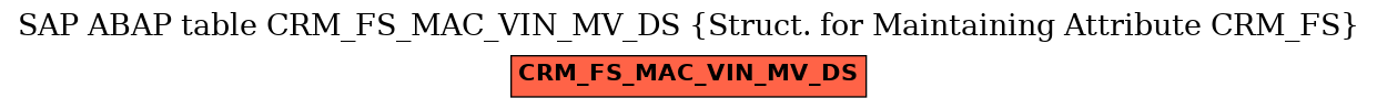 E-R Diagram for table CRM_FS_MAC_VIN_MV_DS (Struct. for Maintaining Attribute CRM_FS)