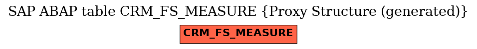 E-R Diagram for table CRM_FS_MEASURE (Proxy Structure (generated))