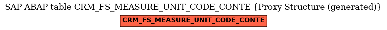 E-R Diagram for table CRM_FS_MEASURE_UNIT_CODE_CONTE (Proxy Structure (generated))