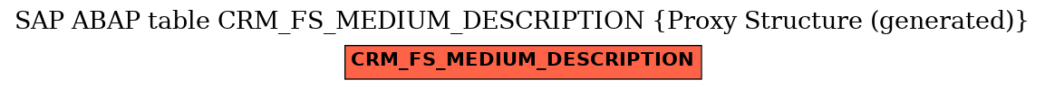 E-R Diagram for table CRM_FS_MEDIUM_DESCRIPTION (Proxy Structure (generated))