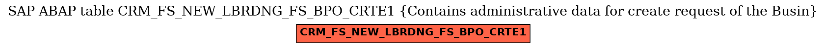 E-R Diagram for table CRM_FS_NEW_LBRDNG_FS_BPO_CRTE1 (Contains administrative data for create request of the Busin)