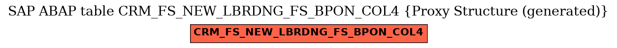 E-R Diagram for table CRM_FS_NEW_LBRDNG_FS_BPON_COL4 (Proxy Structure (generated))