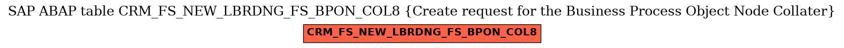 E-R Diagram for table CRM_FS_NEW_LBRDNG_FS_BPON_COL8 (Create request for the Business Process Object Node Collater)