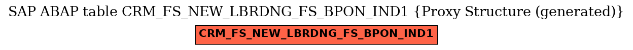 E-R Diagram for table CRM_FS_NEW_LBRDNG_FS_BPON_IND1 (Proxy Structure (generated))