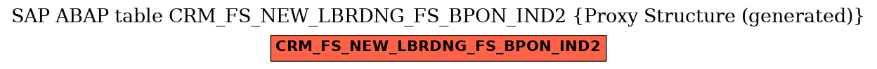 E-R Diagram for table CRM_FS_NEW_LBRDNG_FS_BPON_IND2 (Proxy Structure (generated))