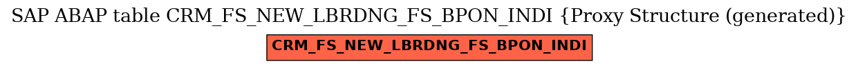 E-R Diagram for table CRM_FS_NEW_LBRDNG_FS_BPON_INDI (Proxy Structure (generated))