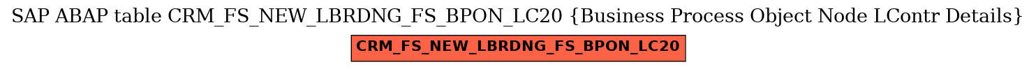 E-R Diagram for table CRM_FS_NEW_LBRDNG_FS_BPON_LC20 (Business Process Object Node LContr Details)