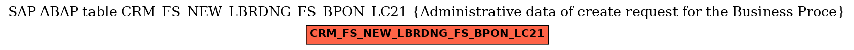 E-R Diagram for table CRM_FS_NEW_LBRDNG_FS_BPON_LC21 (Administrative data of create request for the Business Proce)