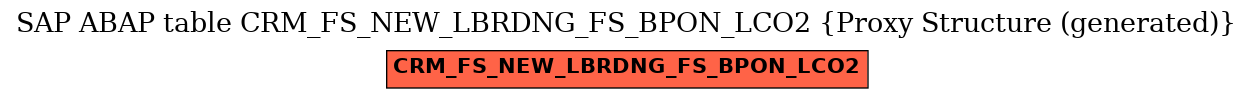 E-R Diagram for table CRM_FS_NEW_LBRDNG_FS_BPON_LCO2 (Proxy Structure (generated))