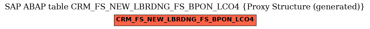 E-R Diagram for table CRM_FS_NEW_LBRDNG_FS_BPON_LCO4 (Proxy Structure (generated))