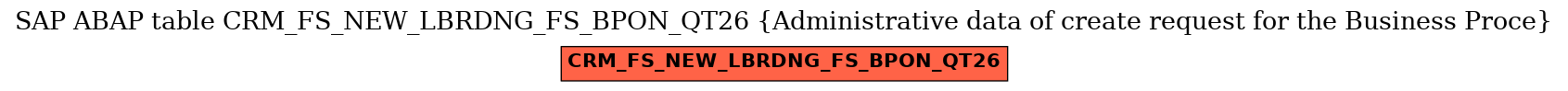 E-R Diagram for table CRM_FS_NEW_LBRDNG_FS_BPON_QT26 (Administrative data of create request for the Business Proce)