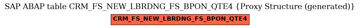 E-R Diagram for table CRM_FS_NEW_LBRDNG_FS_BPON_QTE4 (Proxy Structure (generated))