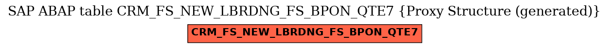 E-R Diagram for table CRM_FS_NEW_LBRDNG_FS_BPON_QTE7 (Proxy Structure (generated))