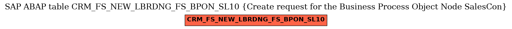 E-R Diagram for table CRM_FS_NEW_LBRDNG_FS_BPON_SL10 (Create request for the Business Process Object Node SalesCon)