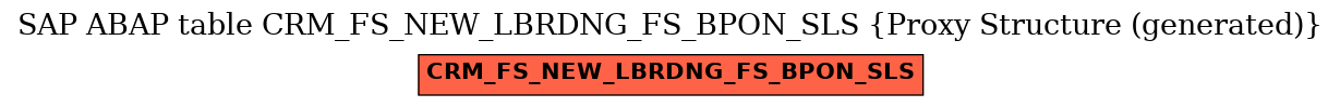 E-R Diagram for table CRM_FS_NEW_LBRDNG_FS_BPON_SLS (Proxy Structure (generated))