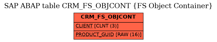 E-R Diagram for table CRM_FS_OBJCONT (FS Object Container)