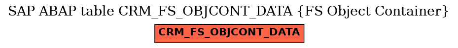 E-R Diagram for table CRM_FS_OBJCONT_DATA (FS Object Container)