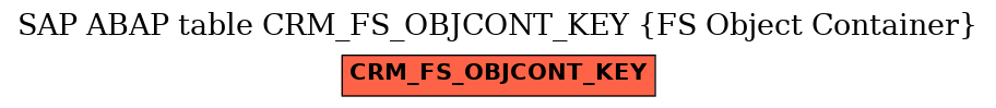 E-R Diagram for table CRM_FS_OBJCONT_KEY (FS Object Container)