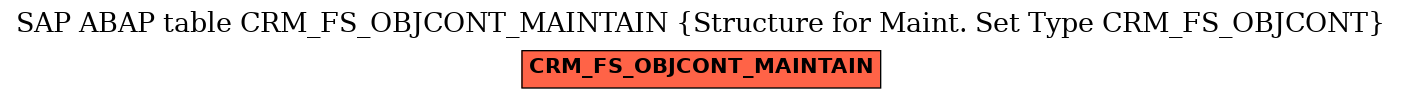 E-R Diagram for table CRM_FS_OBJCONT_MAINTAIN (Structure for Maint. Set Type CRM_FS_OBJCONT)