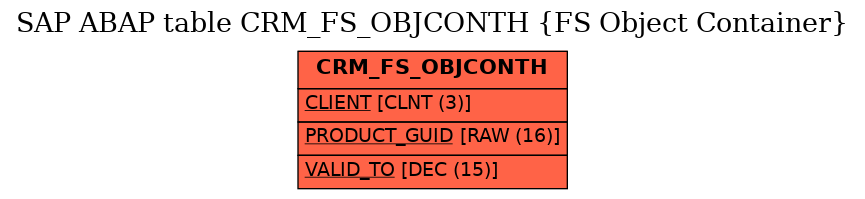 E-R Diagram for table CRM_FS_OBJCONTH (FS Object Container)