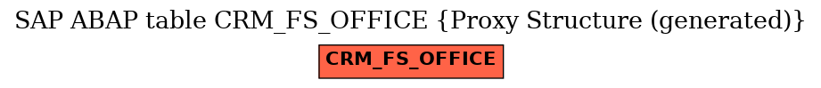 E-R Diagram for table CRM_FS_OFFICE (Proxy Structure (generated))