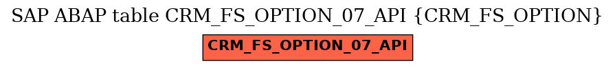 E-R Diagram for table CRM_FS_OPTION_07_API (CRM_FS_OPTION)