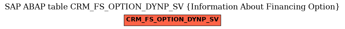 E-R Diagram for table CRM_FS_OPTION_DYNP_SV (Information About Financing Option)