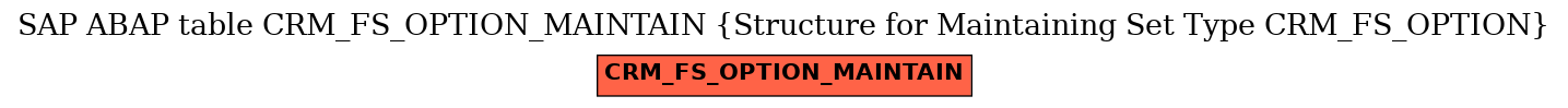 E-R Diagram for table CRM_FS_OPTION_MAINTAIN (Structure for Maintaining Set Type CRM_FS_OPTION)