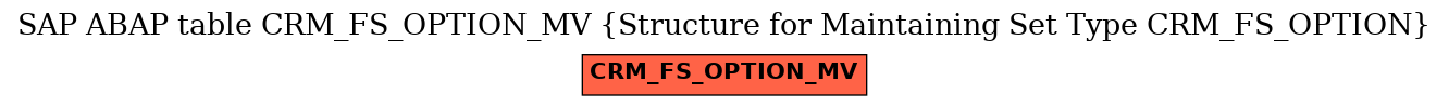 E-R Diagram for table CRM_FS_OPTION_MV (Structure for Maintaining Set Type CRM_FS_OPTION)