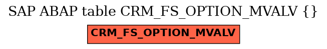 E-R Diagram for table CRM_FS_OPTION_MVALV ()