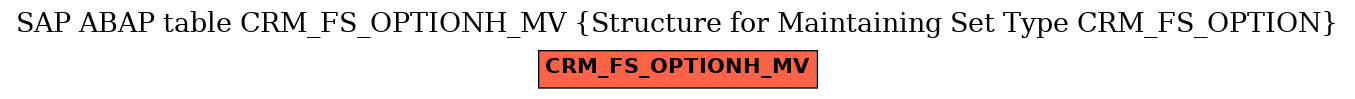 E-R Diagram for table CRM_FS_OPTIONH_MV (Structure for Maintaining Set Type CRM_FS_OPTION)